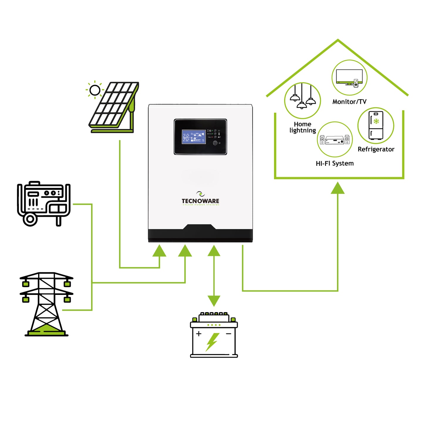 TECNOWARE Inverter ad Energia Solare 1200VA
