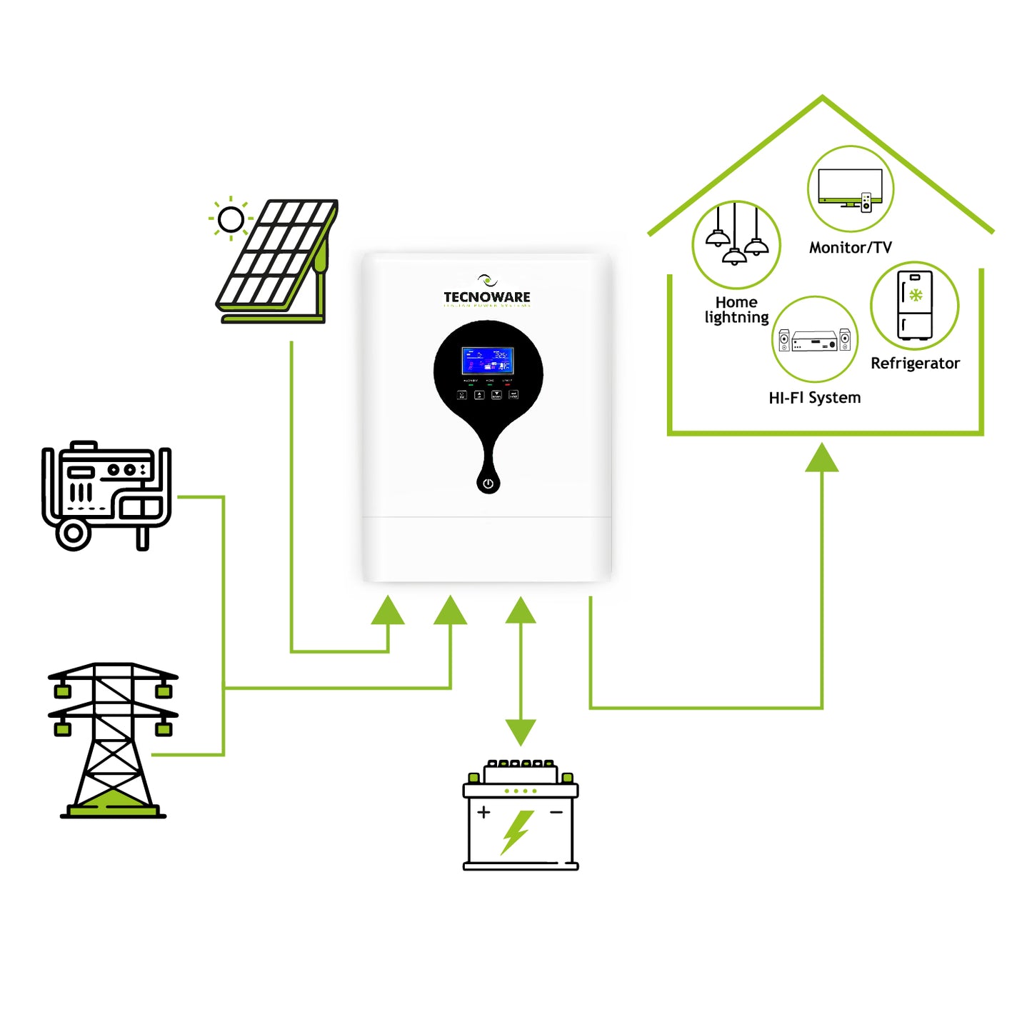 TECNOWARE Inverter ad Energia Solare 5500